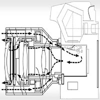 Canon phát triển thành công ống kính máy ảnh có khả năng tự lọc bụi