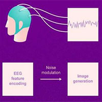 Sử dụng mạng neural nhân tạo, viện nghiên cứu Nga dịch nó thành hình ảnh trong thời gian thực