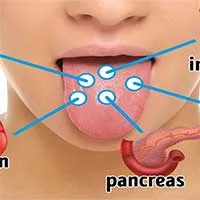 6 sự thay đổi của lưỡi có thể tiết lộ rất nhiều về sức khoẻ