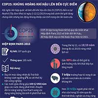 COP 25: Khủng hoảng khí hậu lên đến cực điểm