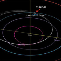 Tiểu hành tinh sắp sượt qua Trái đất