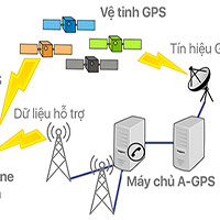 A-GPS là gì? Nó hoạt động như thế nào?