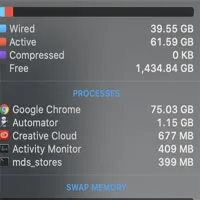 Mở 6000 tab cùng lúc, Google Chrome "ngốn" hết... 1.5TB RAM của Mac Pro