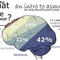 Hiện tượng ASMR - Phản ứng kích thích cảm giác tự động