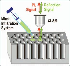 Nước đóng vai trò như là 1 