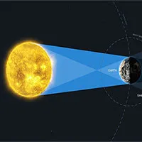 Đây là cách mới để tìm kiếm sự sống ngoài Trái đất