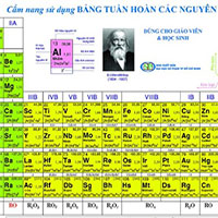 Bảng tuần hoàn hóa học có dài mãi?