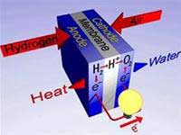 Samsung phát triển thành công pin nhiên liệu cho laptop