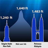 Phát hiện núi san hô cao gấp rưỡi tháp Eiffel