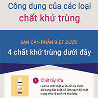 Phân biệt các chất khử trùng và khả năng diệt khuẩn từng loại