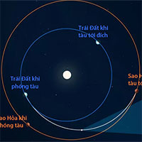 Tàu NASA bay hơn 235 triệu km ngoài vũ trụ