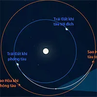 Tàu NASA bay hơn 235 triệu km ngoài vũ trụ