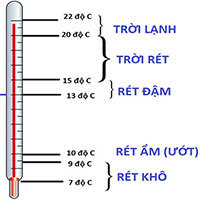 Phân biệt rét đậm, rét hại, rét ẩm, rét khô: Kiểu rét nào 