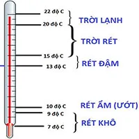 Phân biệt rét đậm, rét hại, rét ẩm, rét khô: Kiểu rét nào "đáng sợ" nhất?