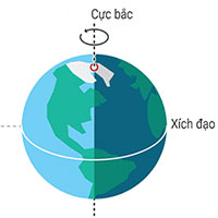 Mặt trời mọc ở chính Đông và lặn ở chính Tây vào ngày nào?
