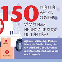 150 triệu liều vắc xin COVID-19 về Việt Nam: Những ai sẽ được ưu tiên tiêm?