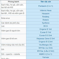 Bảng giá các loại vaccine tại trung tâm tiêm chủng VNVC