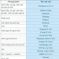 Bảng giá các loại vaccine tại trung tâm tiêm chủng VNVC