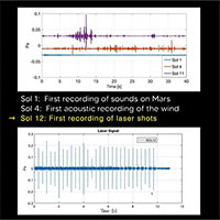 NASA công bố đoạn ghi âm tàu thăm dò phóng loạt laser trên sao Hỏa