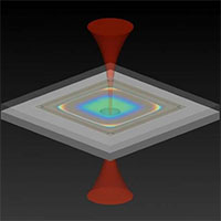 Gia tốc kế sử dụng ánh sáng laser