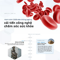 Hành trình 5000 năm phát triển của y học, tăng tuổi thọ trung bình từ 35 lên 80 tuổi