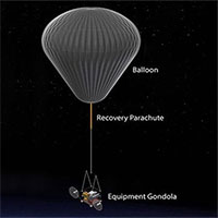 Bill Gates ủng hộ dự án làm mờ ánh Mặt trời