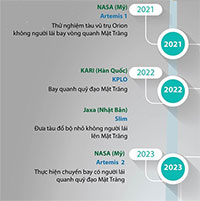 Các sứ mệnh thám hiểm Mặt trăng trong tương lai