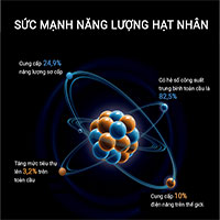 Khám phá sức mạnh năng lượng hạt nhân trên thế giới