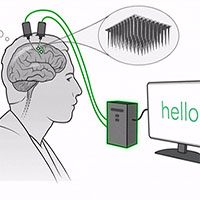 Kì diệu phần mềm ghi lại những suy nghĩ của não thành văn bản