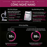 Công nghệ nano là tương lai của y học, giải pháp điều trị dứt điểm bệnh ung thư