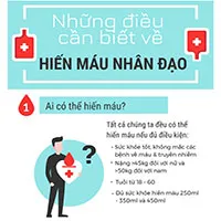 Những điều cần biết về hiến máu nhân đạo