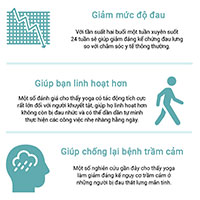 Yoga thật sự có tác dụng giảm đau lưng?