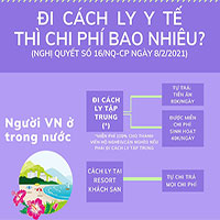 Nếu phải đi cách ly y tế vì Covid-19 thì chi phí là bao nhiêu?