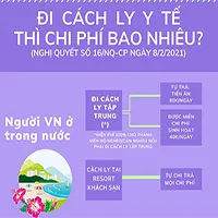 Nếu phải đi cách ly y tế vì Covid-19 thì chi phí là bao nhiêu?