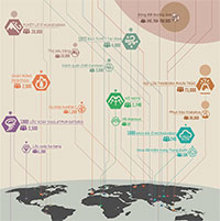 Những thảm họa thiên nhiên khủng khiếp khiến nhiều người chết nhất