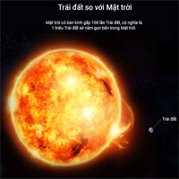 Trái đất của chúng ta nhỏ bé thế nào trong vũ trụ?