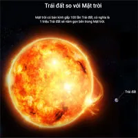 Trái đất của chúng ta nhỏ bé thế nào trong vũ trụ?