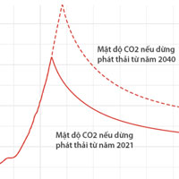 Biến đổi khí hậu dưới góc nhìn khoa học