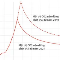 Biến đổi khí hậu dưới góc nhìn khoa học