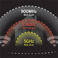 Wi-Fi trong tương lai sẽ phủ sóng 1km