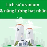 Lịch sử của Uranium và năng lượng hạt nhân