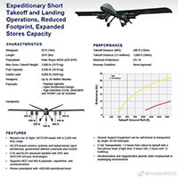 Khám phá loại UAV vũ trang bí mật mới hỏa lực cực mạnh của Mỹ