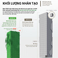 Lượng vật chất nhân tạo chính thức vượt quá trọng lượng toàn bộ sinh khối toàn cầu