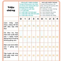 Triệu chứng nhận biết bạn bị di chứng Covid-19