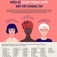 Điều gì quan trọng nhất đối với chúng ta?