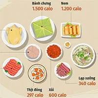 Một mâm cỗ Tết chứa bao nhiêu calo?