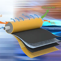 Chế tạo thành công thiết bị lọc loại bỏ 99% CO2 có trong không khí, vận hành bằng hydro sạch