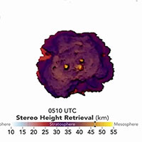 Núi lửa phun cột tro bụi cao 58.000m, tới tận tần trung lưu của khí quyển
