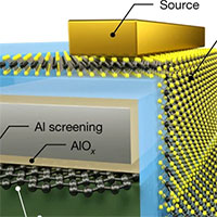 Dùng graphene, các nhà khoa học tạo ra con chip có tiến trình nhỏ nhất từ trước đến nay