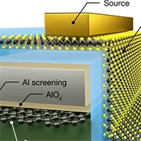 Dùng graphene, các nhà khoa học tạo ra con chip có tiến trình nhỏ nhất từ trước đến nay